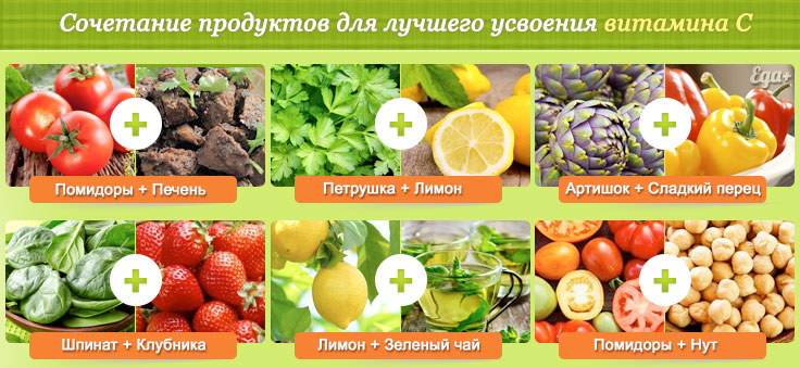 Сочетание продуктов с витамином C