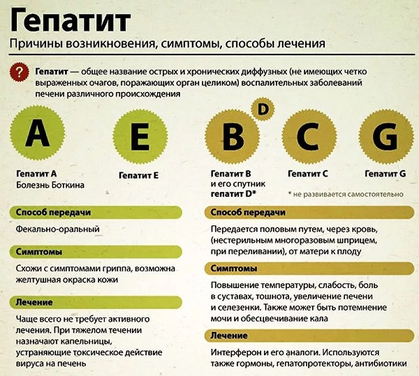 Как можно определить гепатит А?