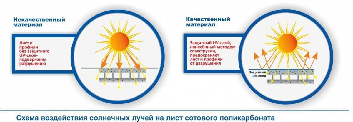 Воздействие солнечных лучей