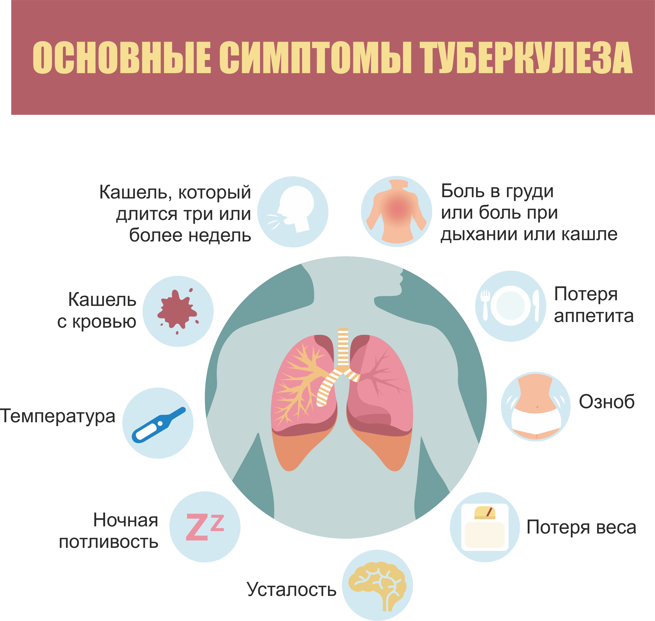Основные симптомы туберкулеза